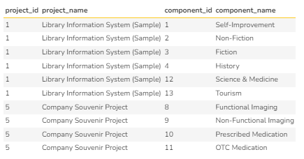 UC 3 Results